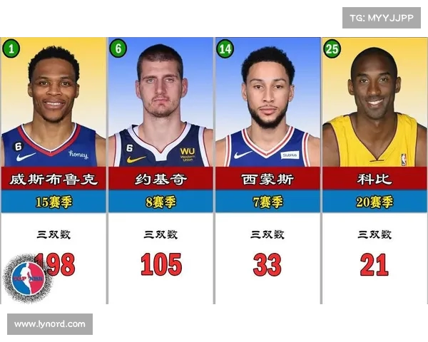 NBA历史三分球排名揭晓现役球员榜单及历史传奇射手对比分析 NBA历史三分球排名揭晓现役球员榜单及历史传奇射手对比分析